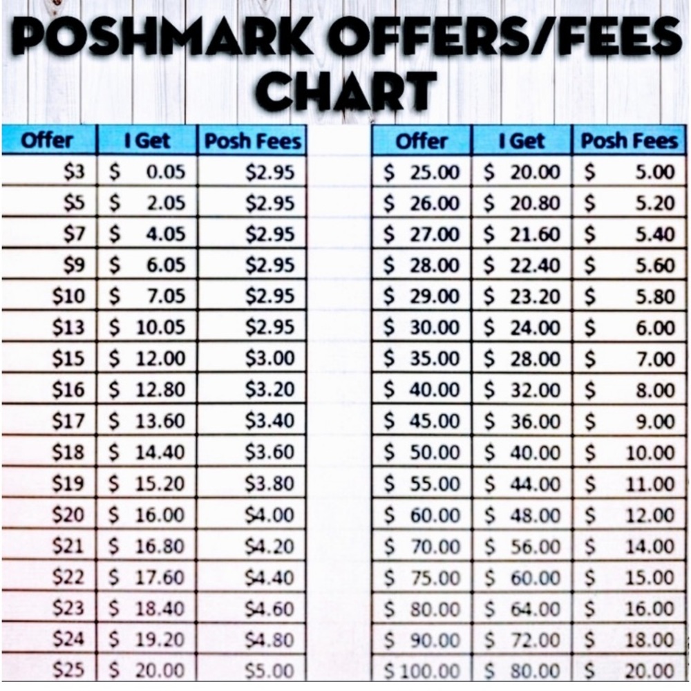 Here is a list of prices including Poshmark fees for sale.💵💰